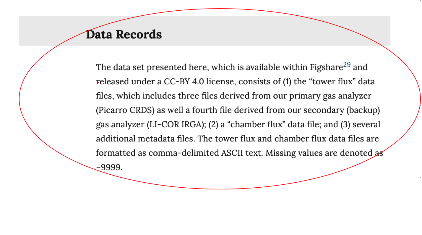 Data Availability Statements Tips Stm Research Data